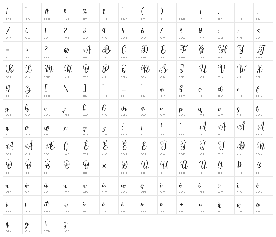 Abby Olla Character Map