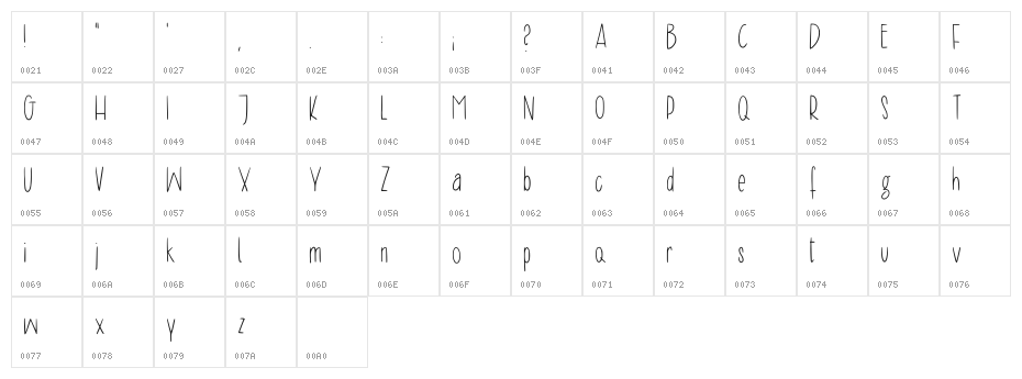 Abcl Regular Character Map