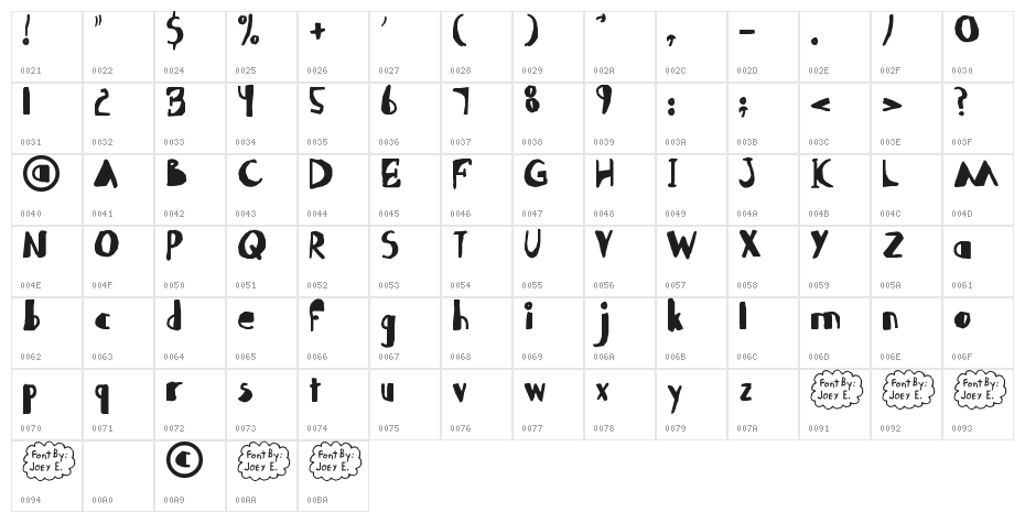 Abdomentality Character Map