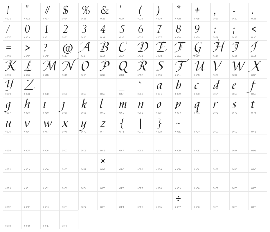 Abdullah Italic Character Map