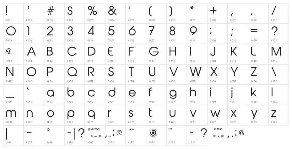 AbeatbyKai Character Map