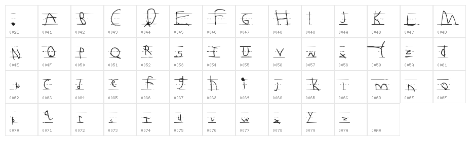 Abecedarian Character Map