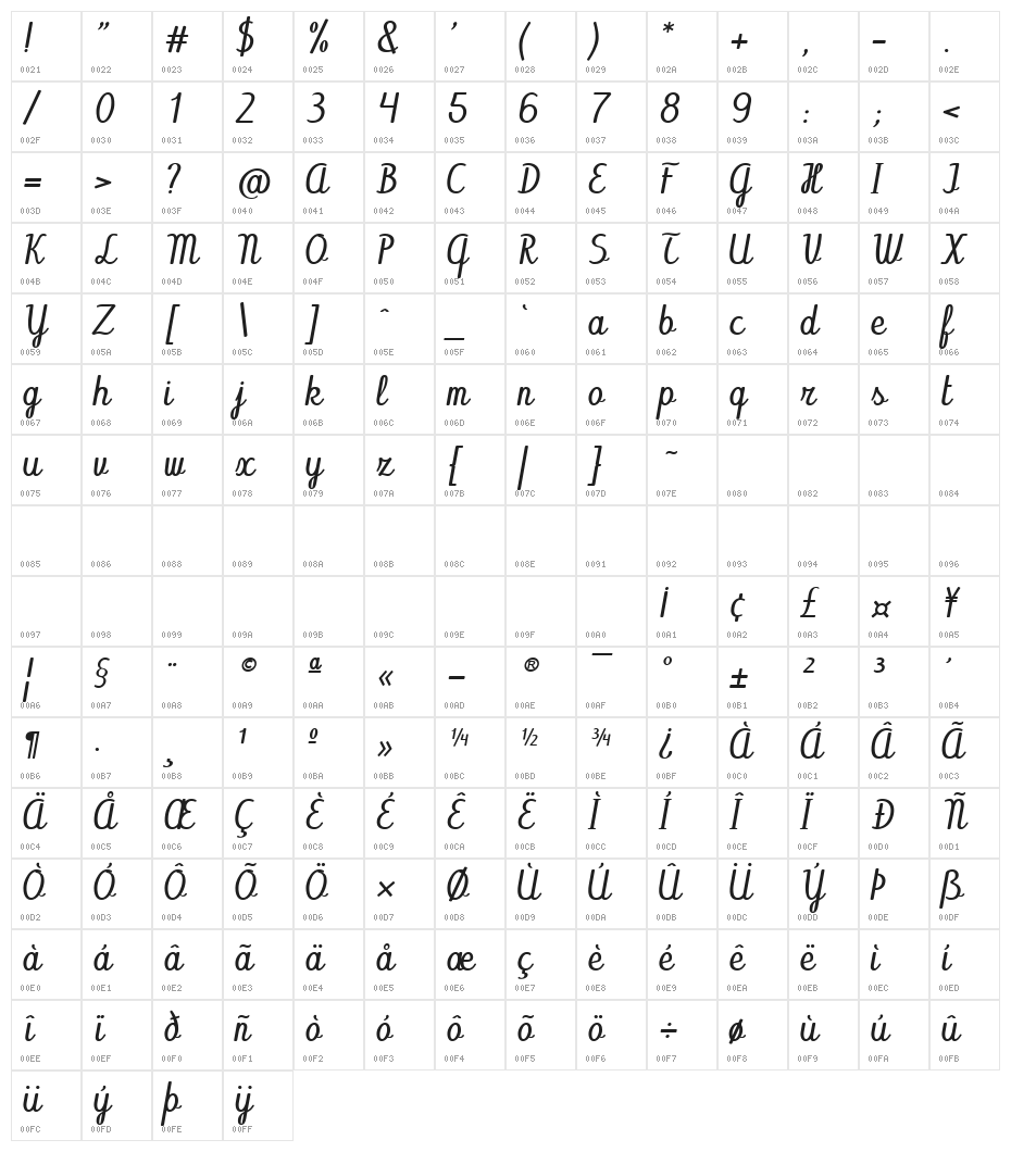 Abecedary Italic Character Map