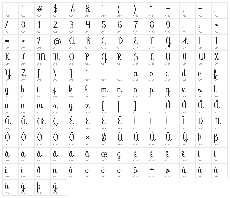 Abecedary Regular Character Map
