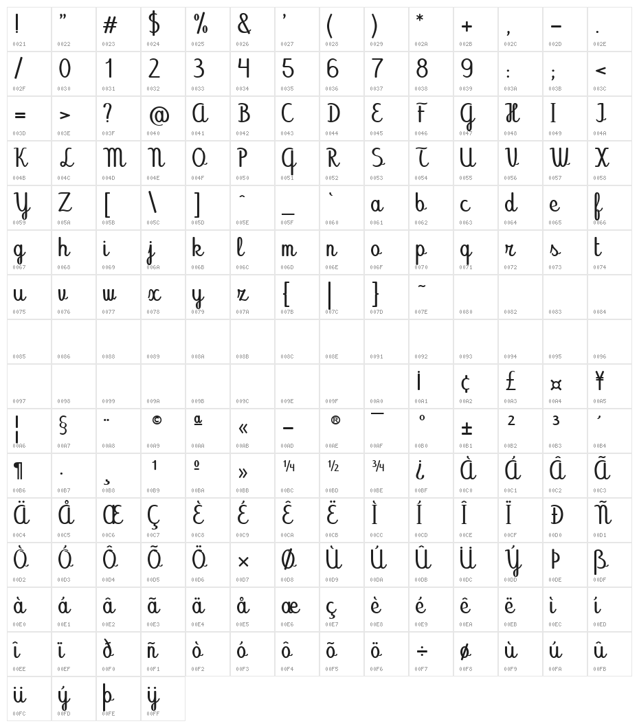 Abecedary Regular Character Map
