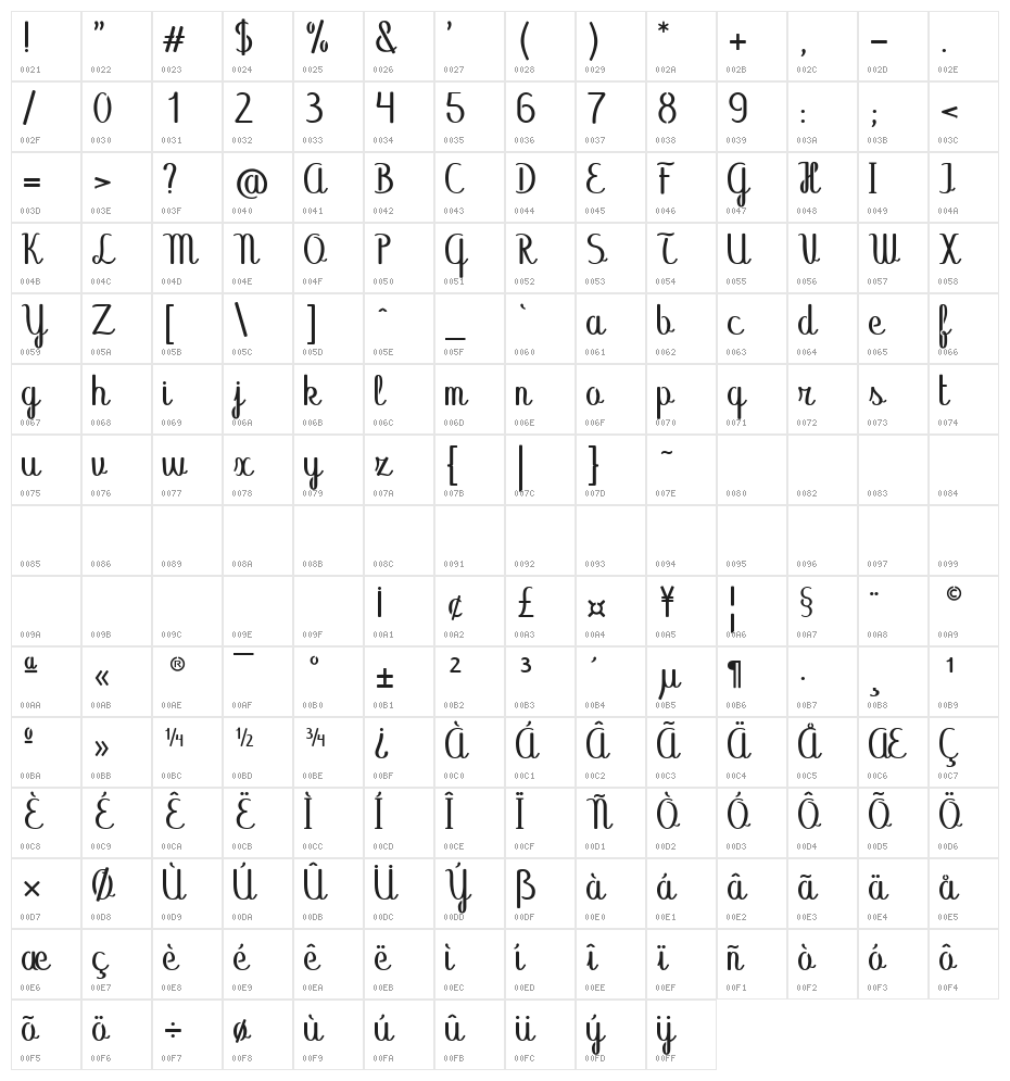 Abecedary Stencil Regular Character Map