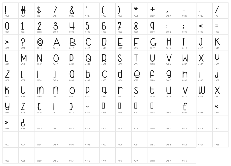 AbegPrettyLindaCute Character Map