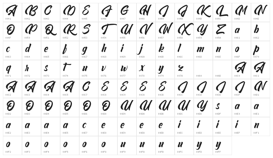 Abeganshi Character Map