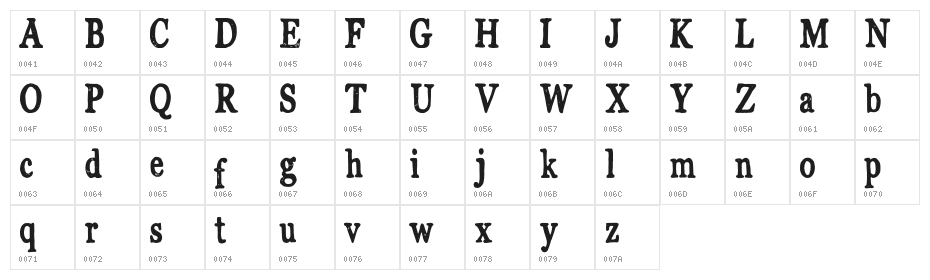 Abegnale Character Map