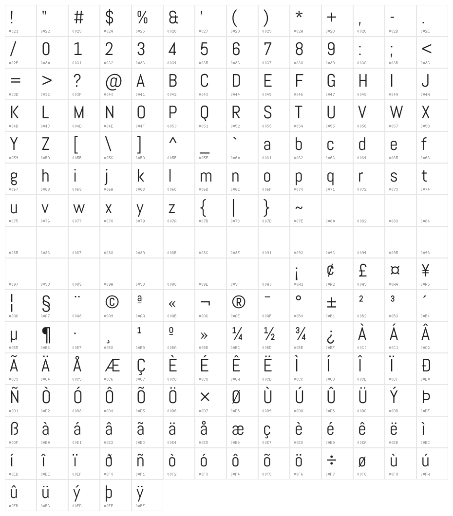 Abel Regular Character Map
