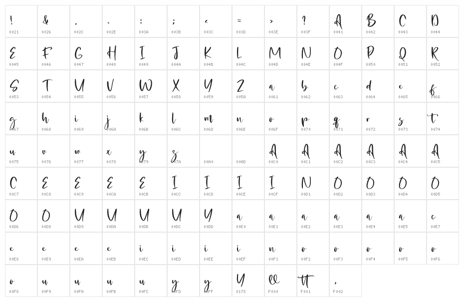 Abelisa Character Map