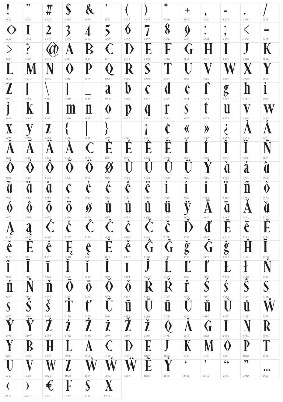 Abell Black "" Character Map