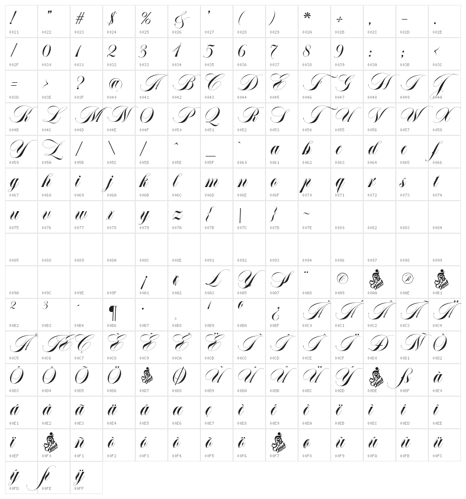 Abella Script Character Map