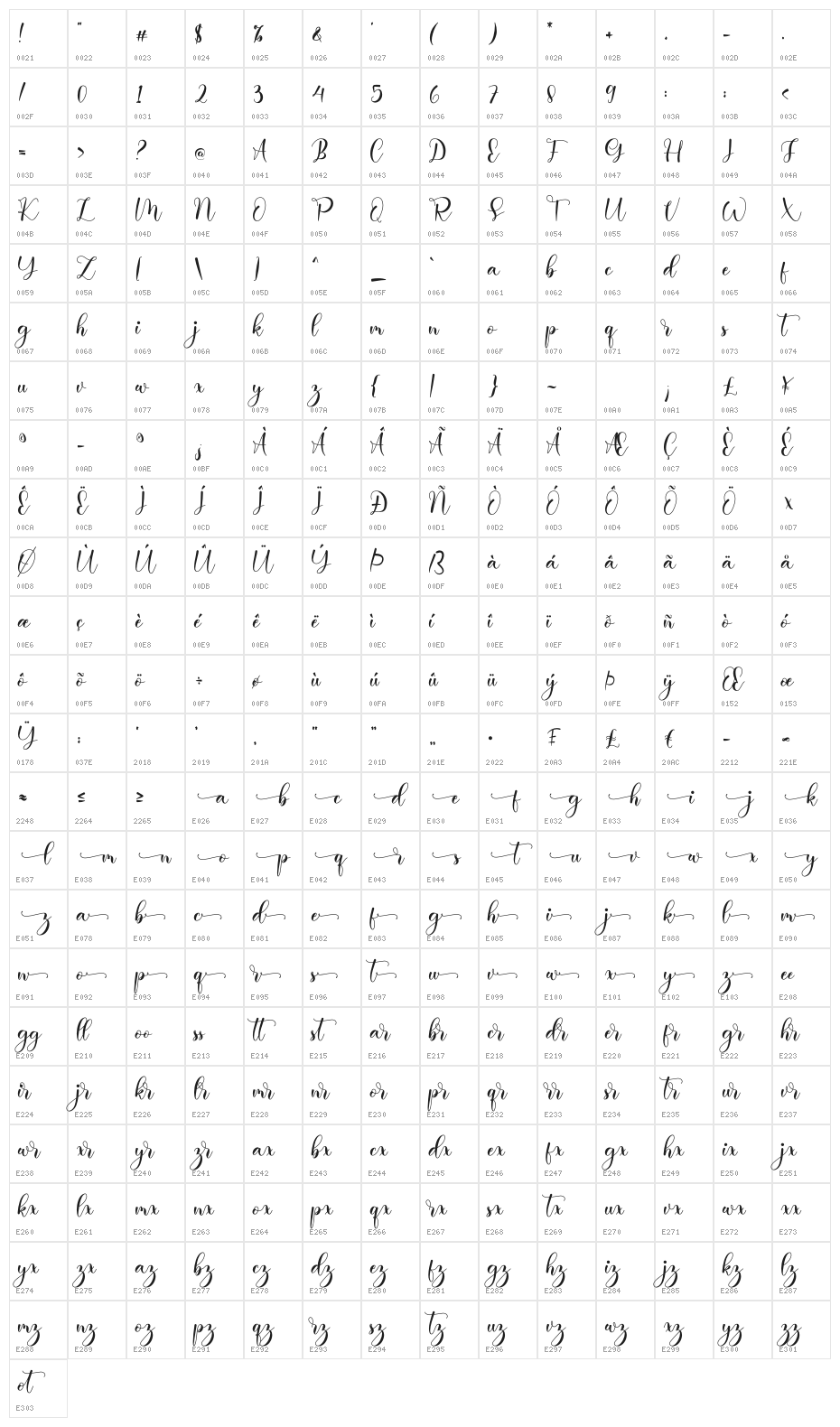 Abella Character Map