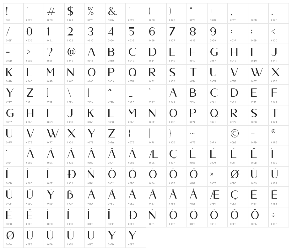 Abenda Character Map