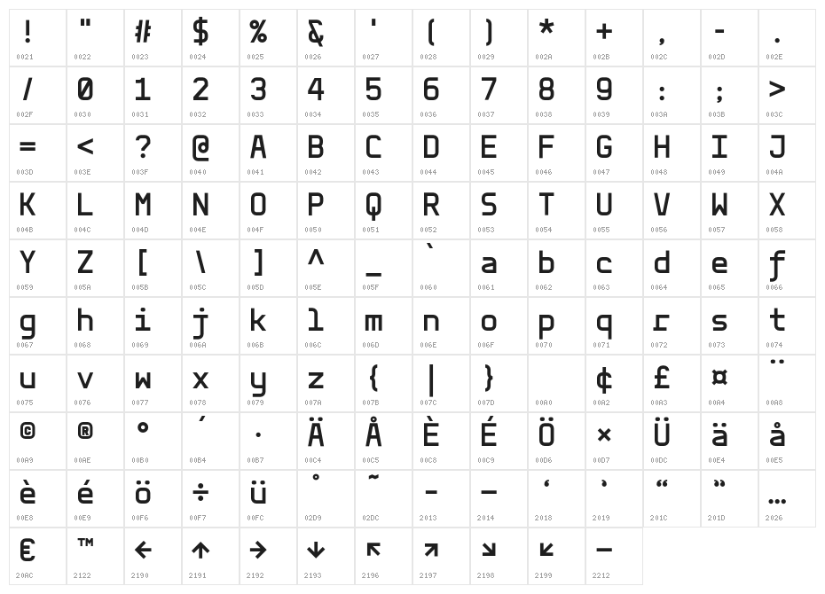 Aber Mono Bold Character Map