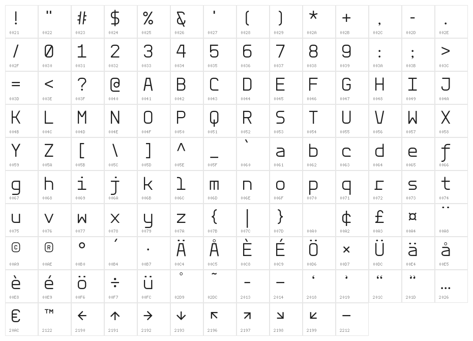 Aber Mono Light Character Map