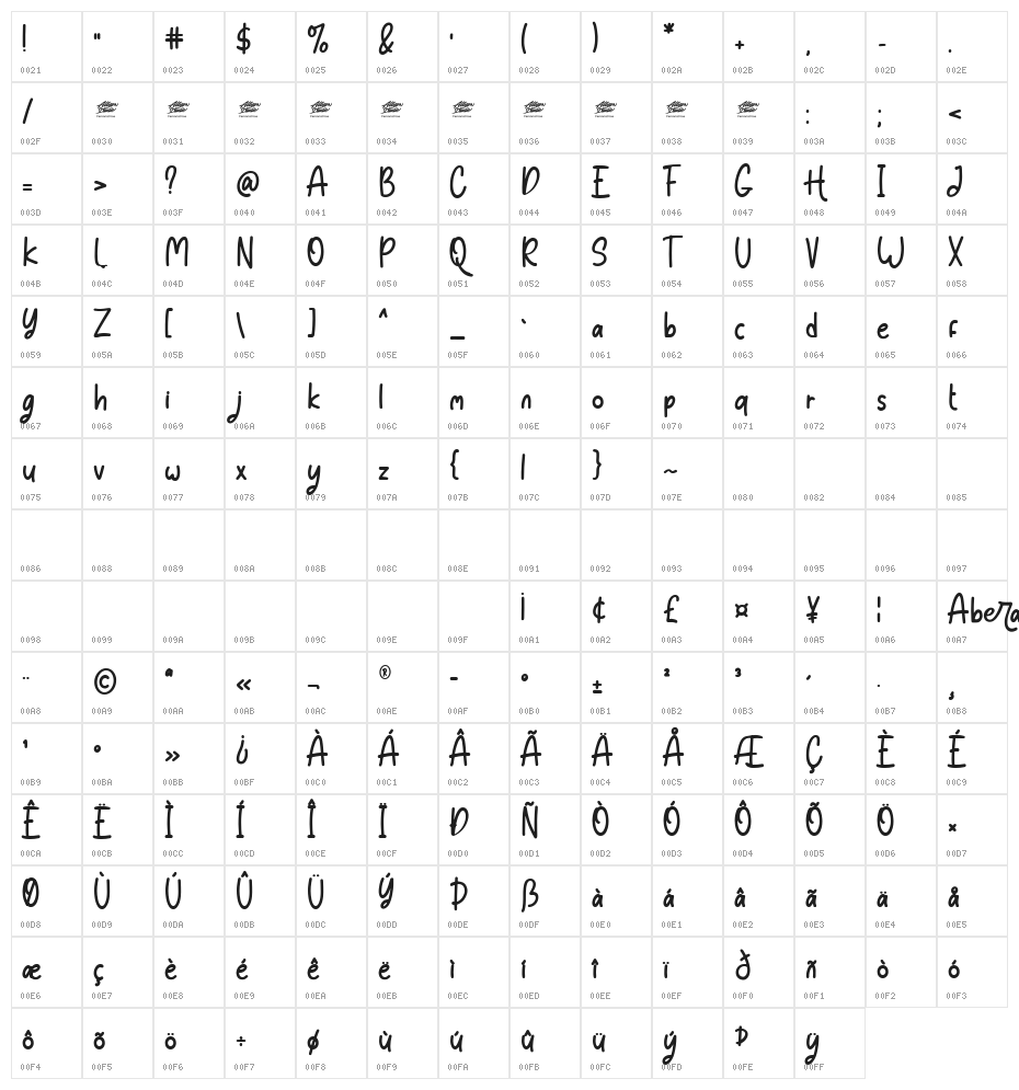 Aberana - Personal Use Character Map