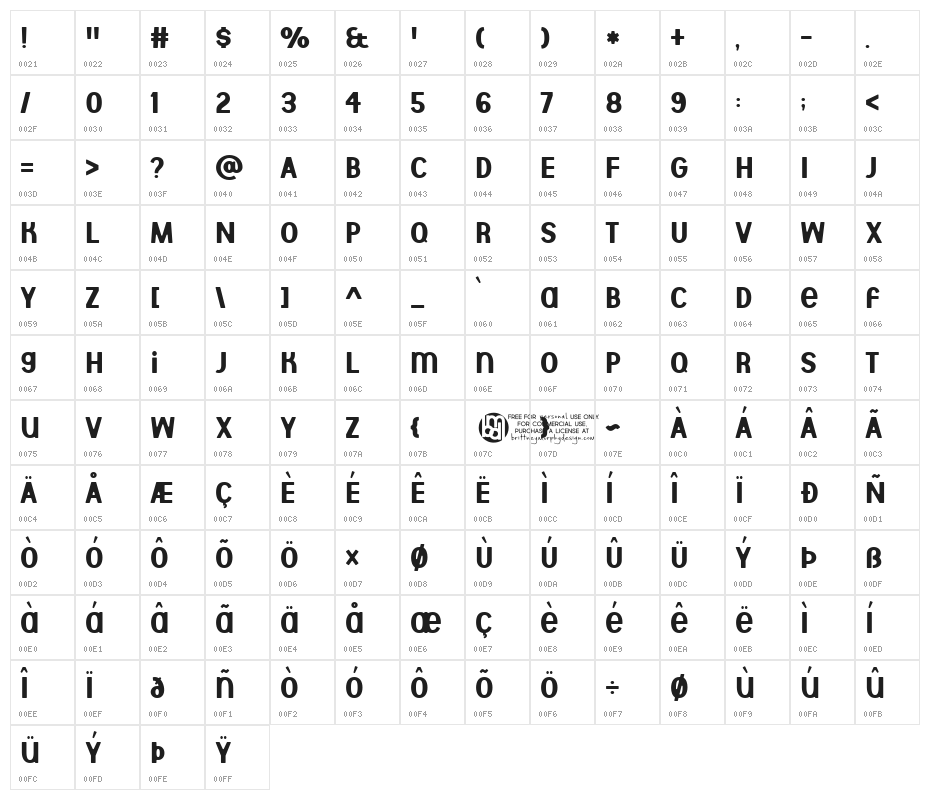 Aberforth Character Map