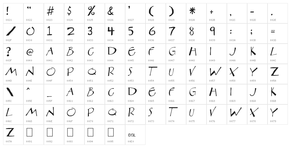 Aberration Character Map