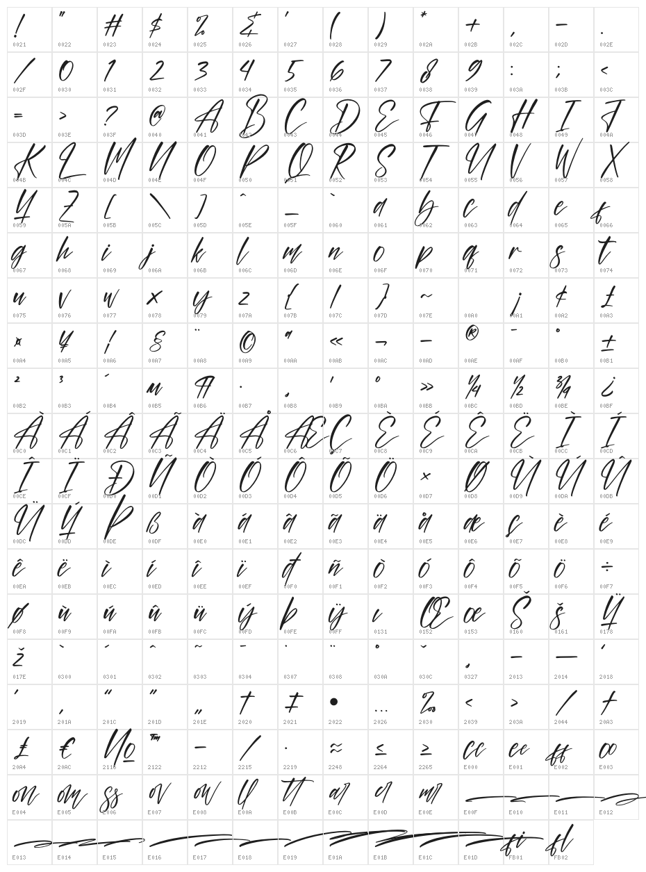 Abessom Character Map