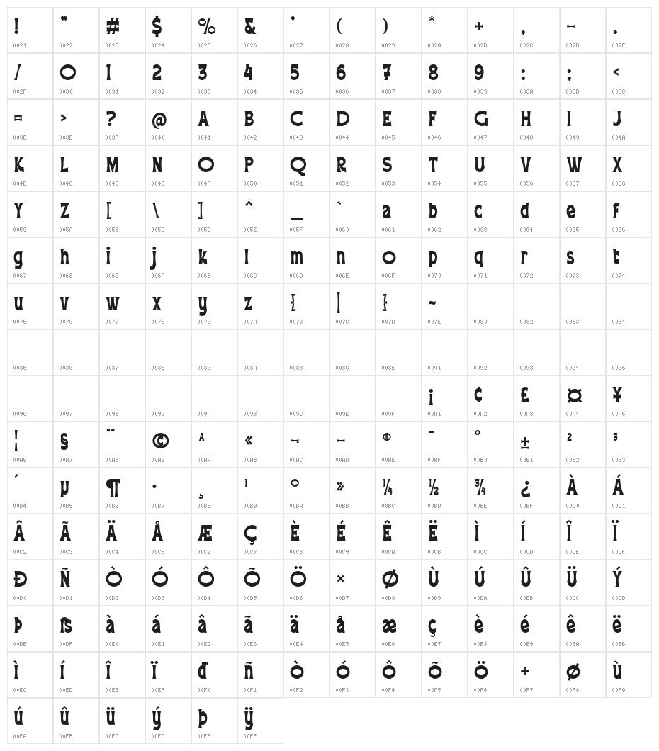 Abhartach DEMO Character Map