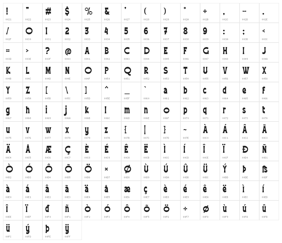 AbhartachDEMO Character Map