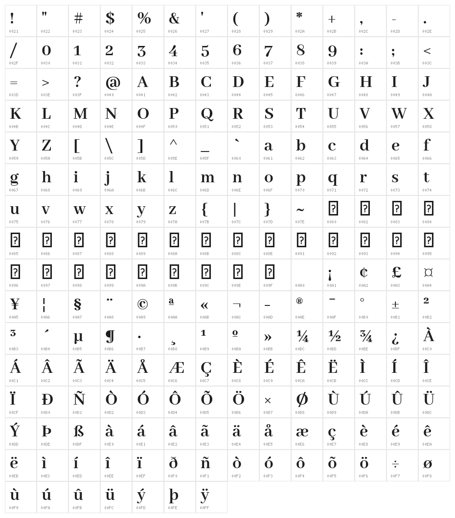 Abhaya Libre Bold Character Map