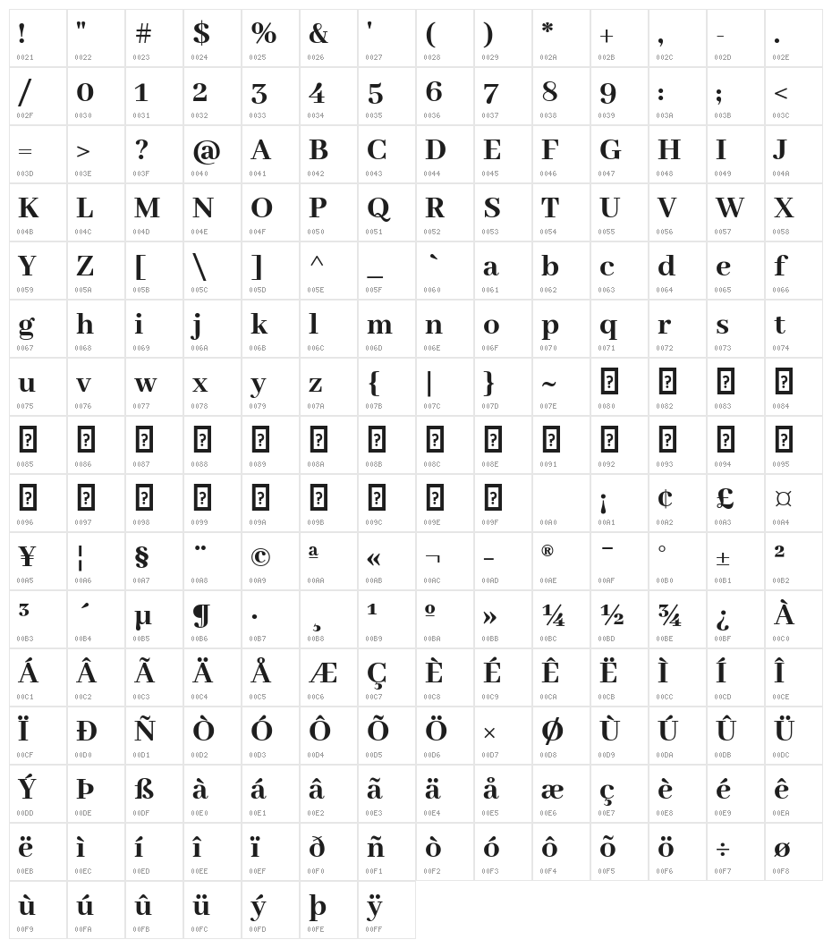 Abhaya Libre ExtraBold Character Map
