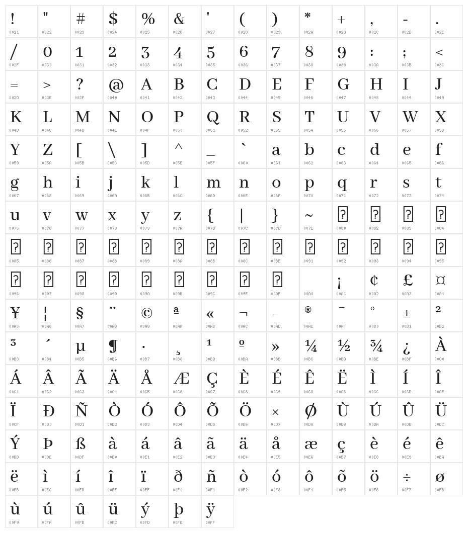 Abhaya Libre Medium Character Map