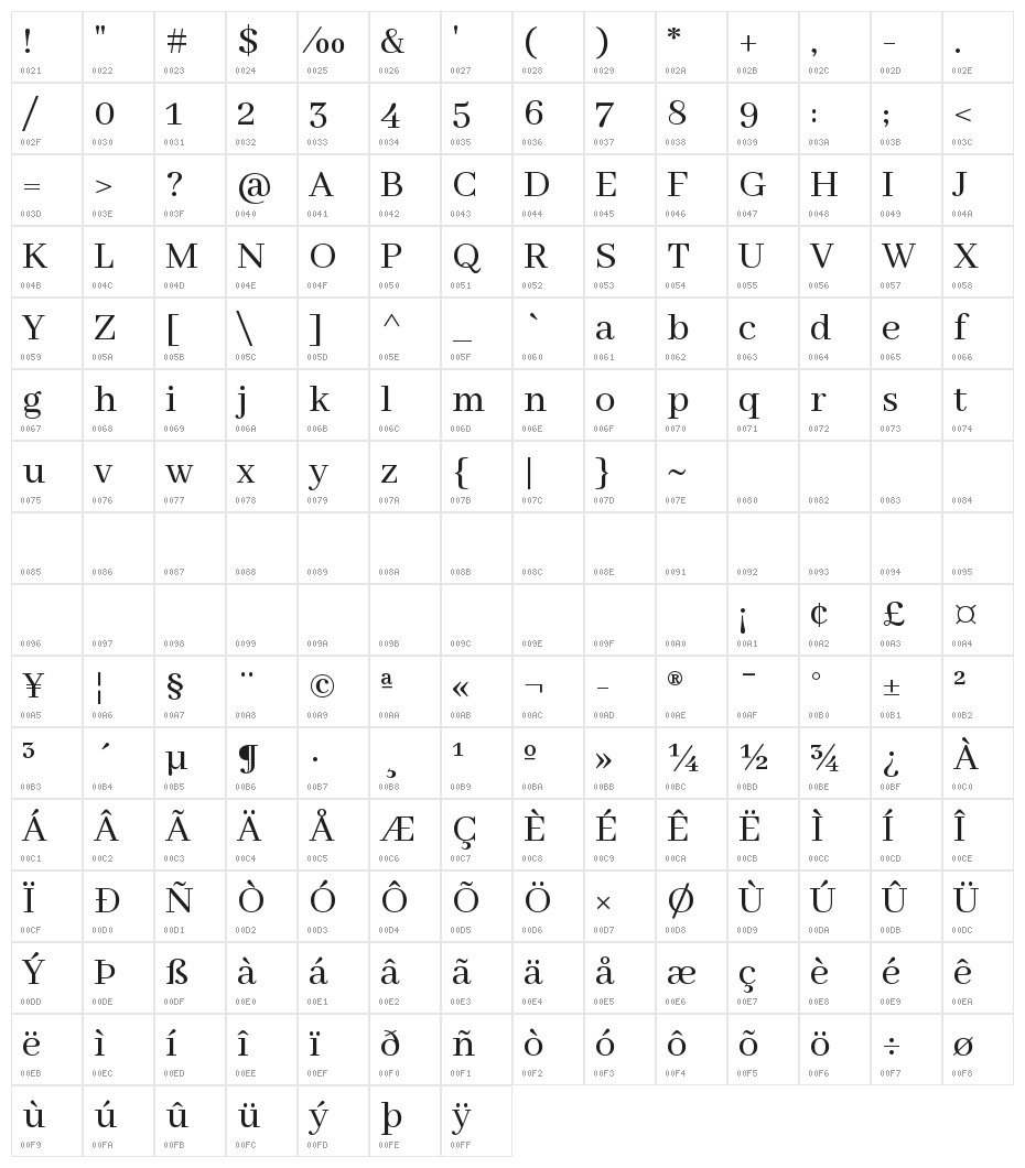Abhaya Libre Character Map