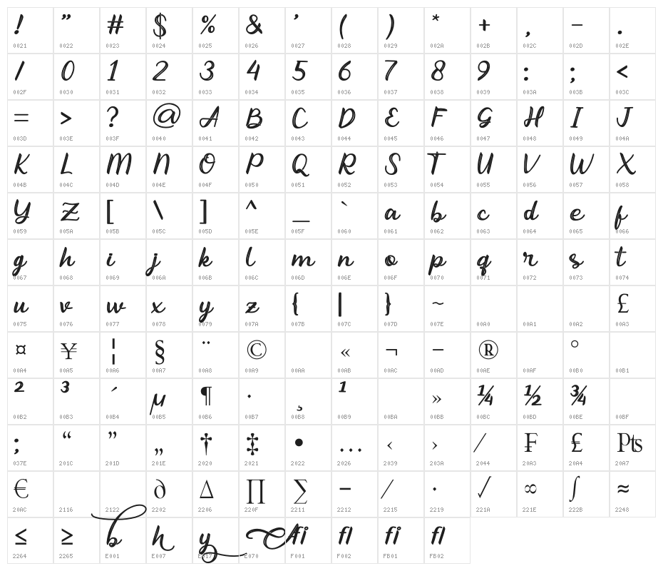 Abhayas light Character Map
