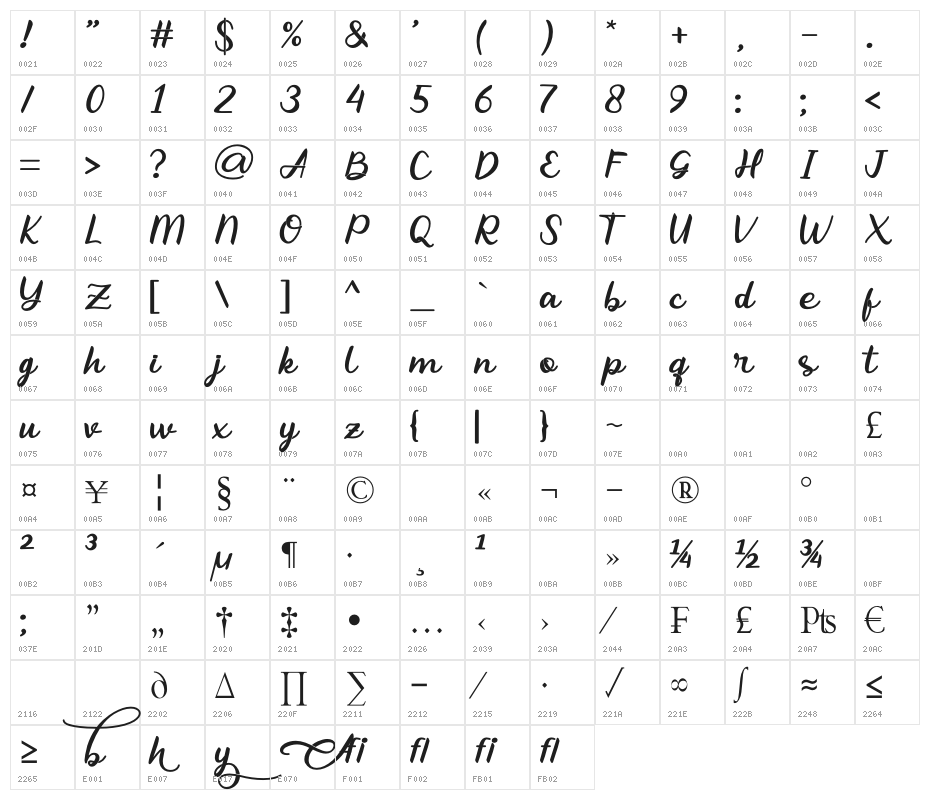 Abhayas Character Map