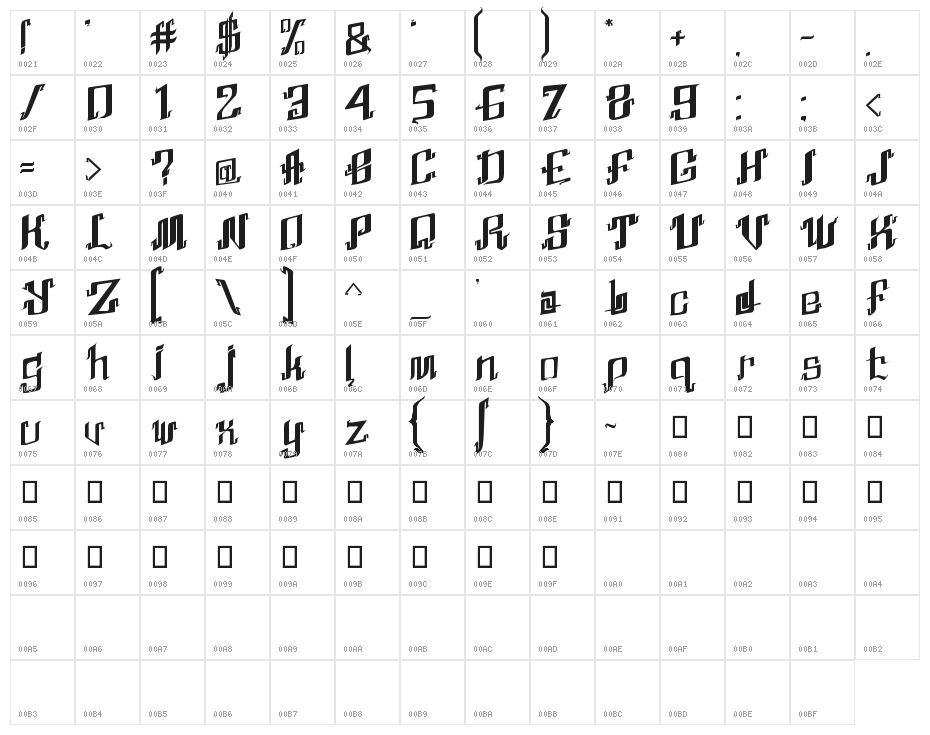 Abhinaya Regular Character Map