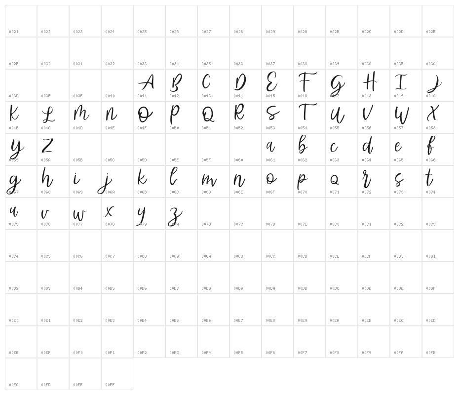 AbhyaksaFREE Character Map
