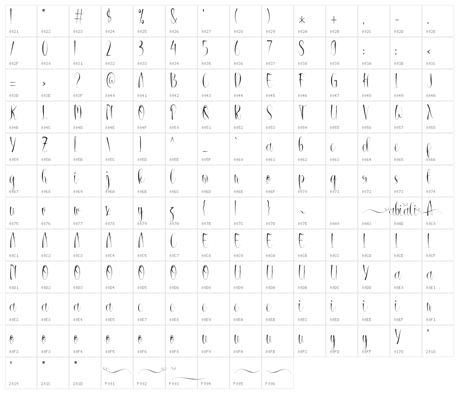 Abiali Character Map