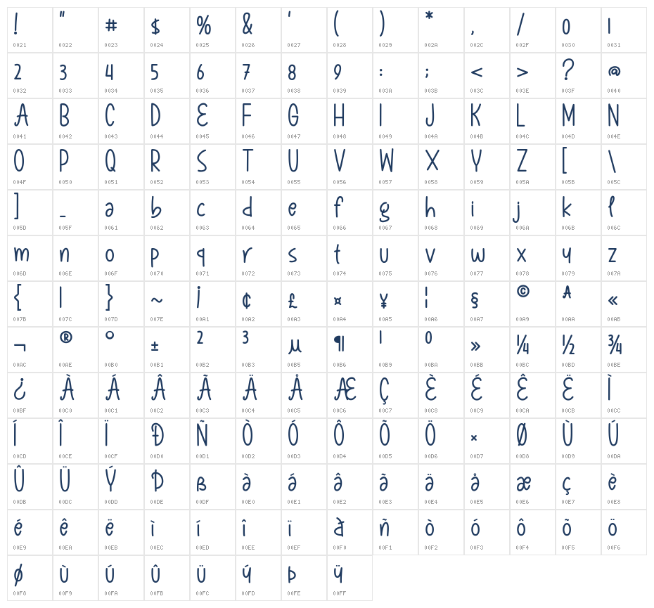 Abigael Tale Character Map