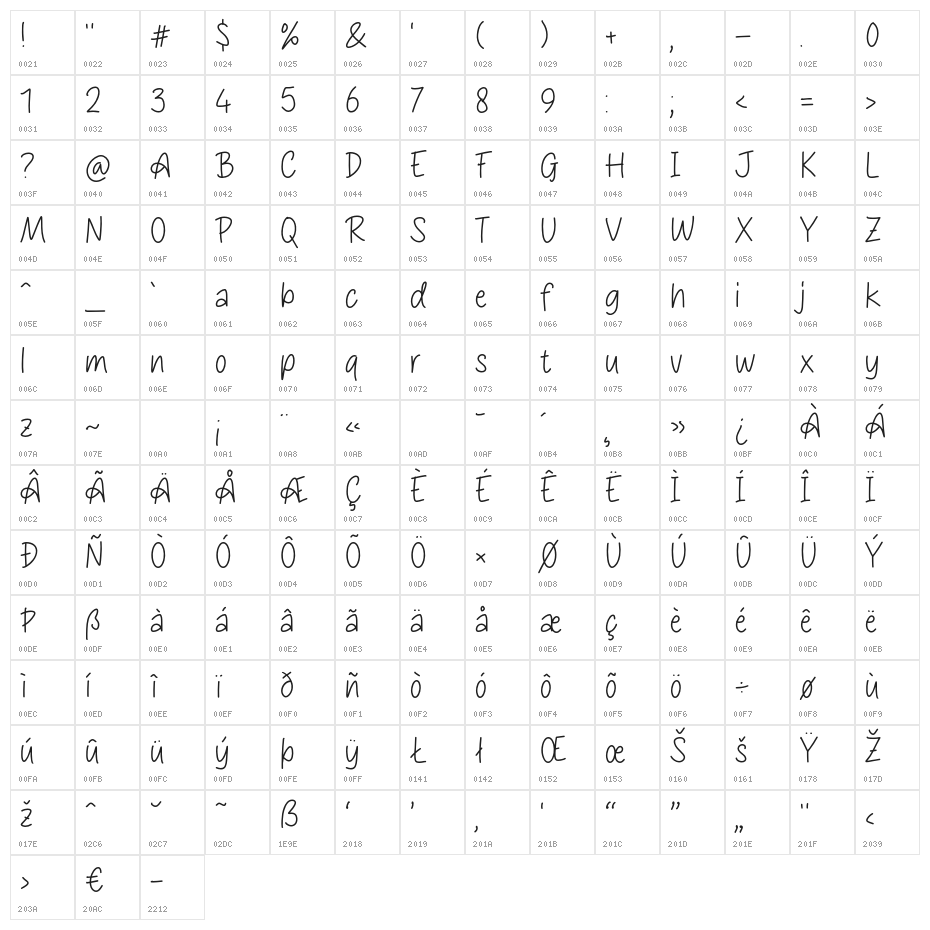Abigael Character Map