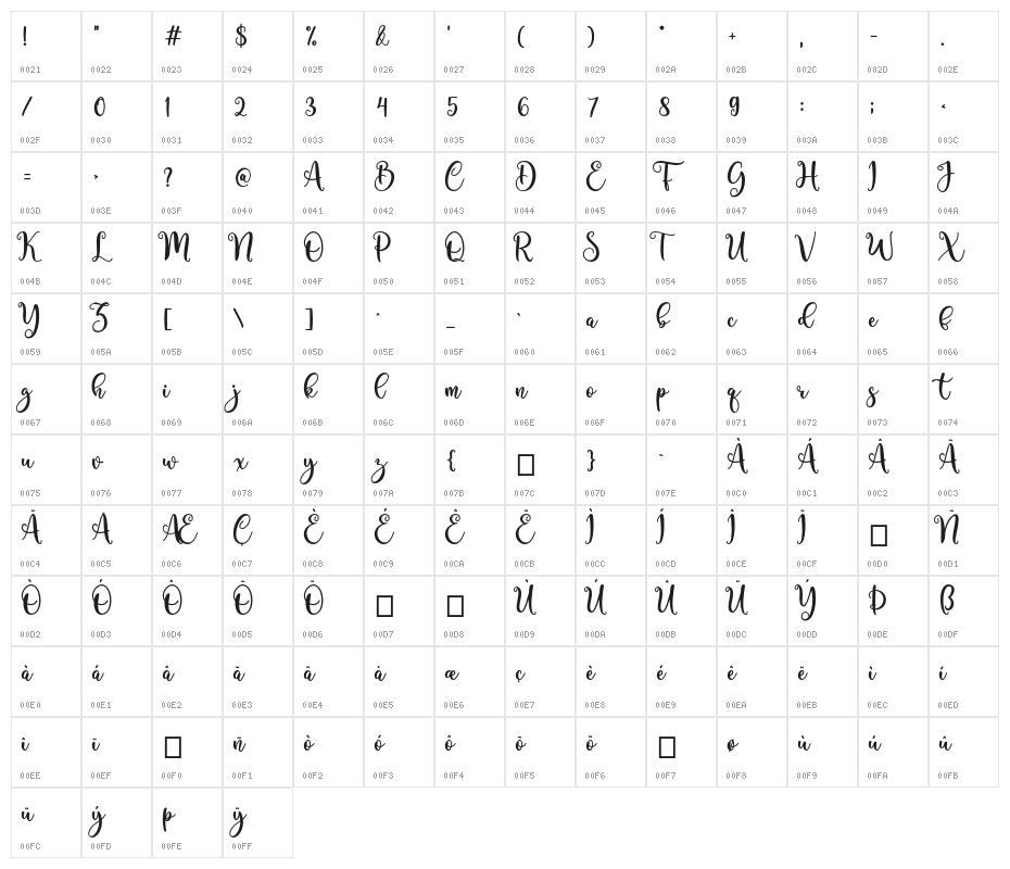 Abigail 2 Character Map