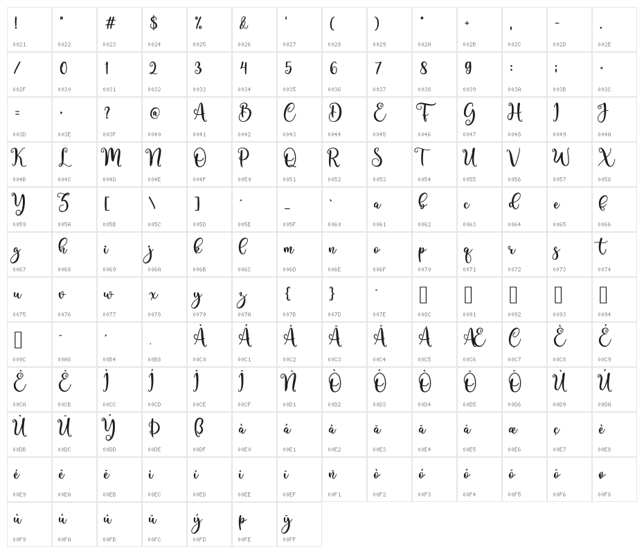 Abigail 2 Character Map