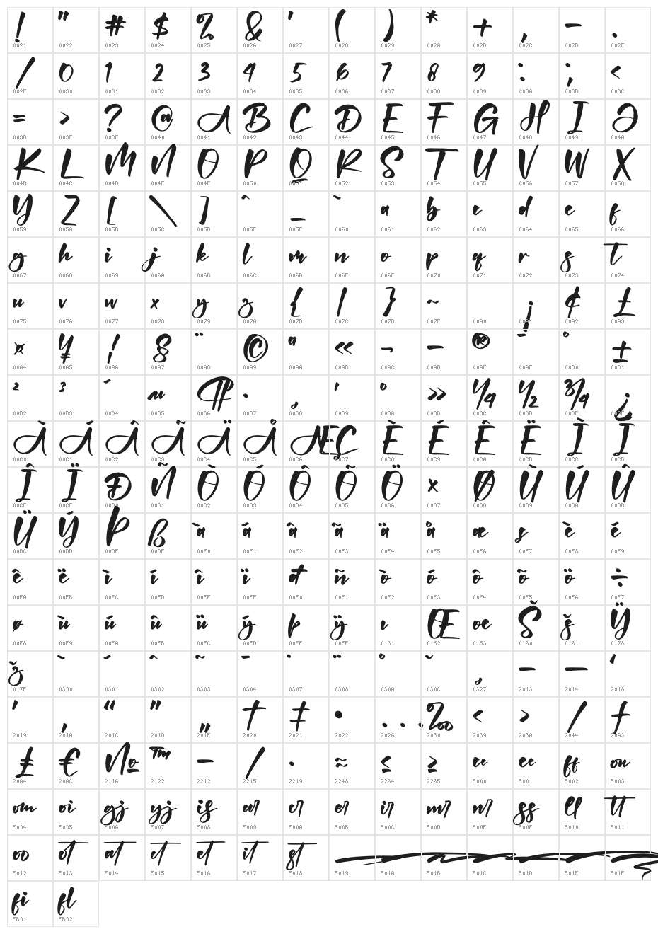 Abigaila Character Map