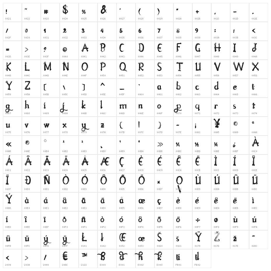 Abigdon Character Map