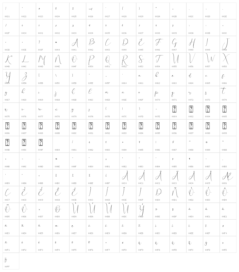 Abiggail Abiggail Character Map