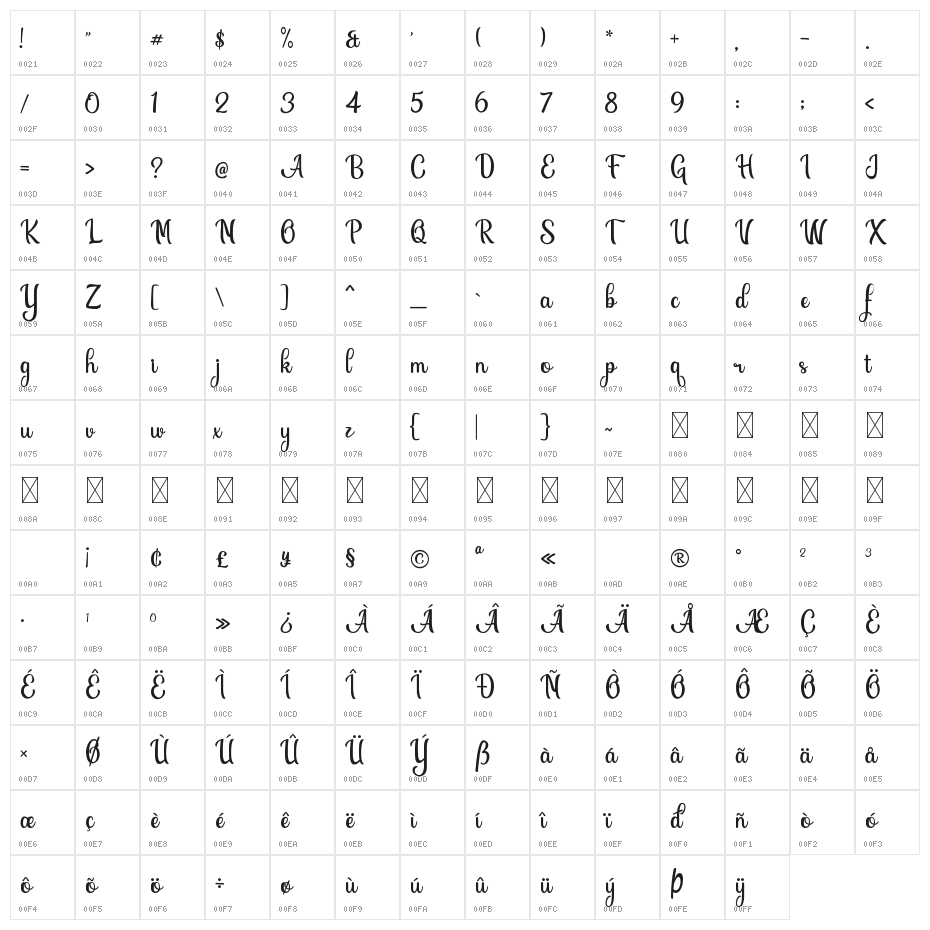 Abigile Character Map