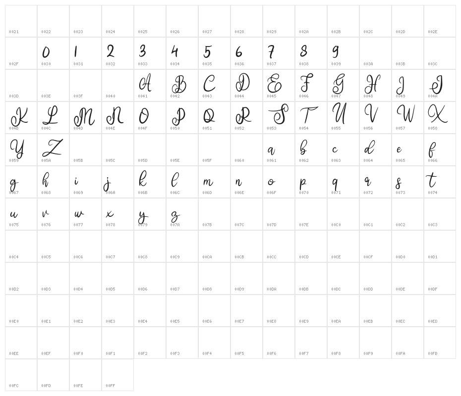 AbilaFREE Character Map