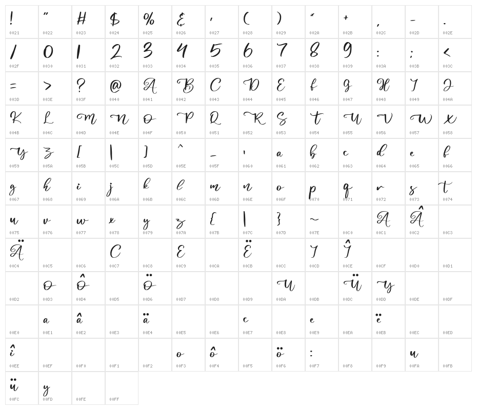 Abiland Character Map