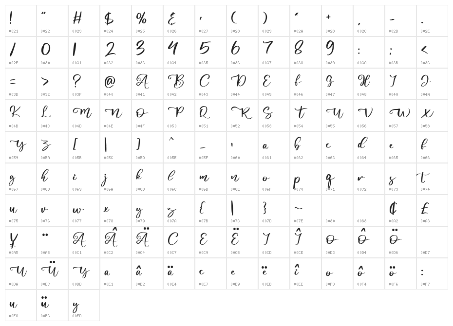 Abiland Character Map