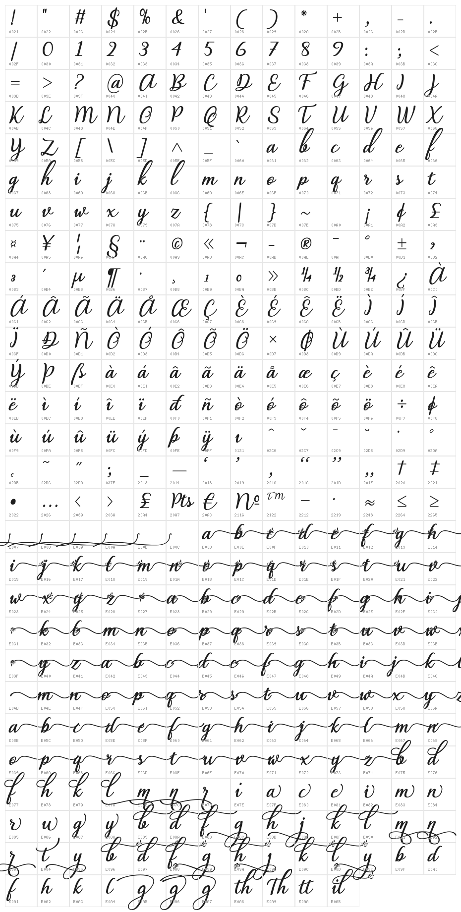 Abilya Character Map