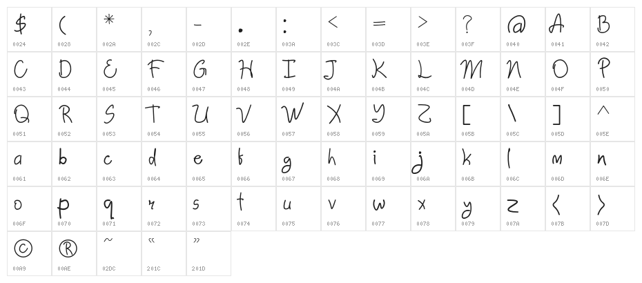 AbimPenyok-Regular Character Map