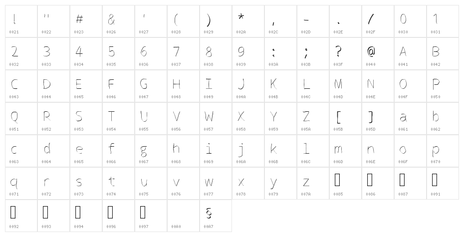 Abirhand one Character Map